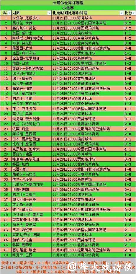 全面解析世界杯球队历史表现与统计数据