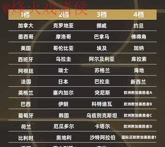 2026世界杯外围赛热门推荐 2026世界杯外围赛热门推荐