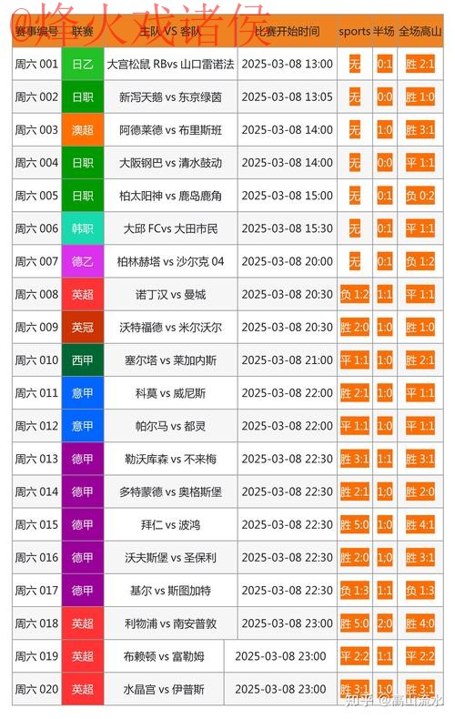 世界杯比分网站全站实时更新平台 世界杯比分网站全站实时更新平台