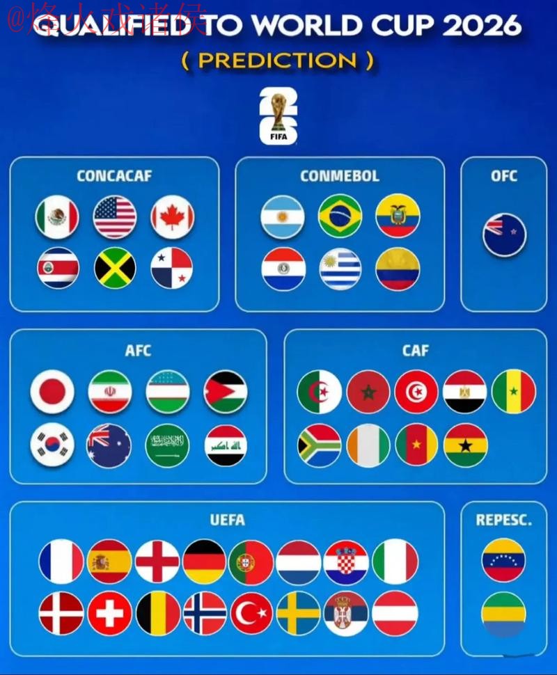 2026世界杯预测高清官方指南 2026世界杯预测高清官方指南